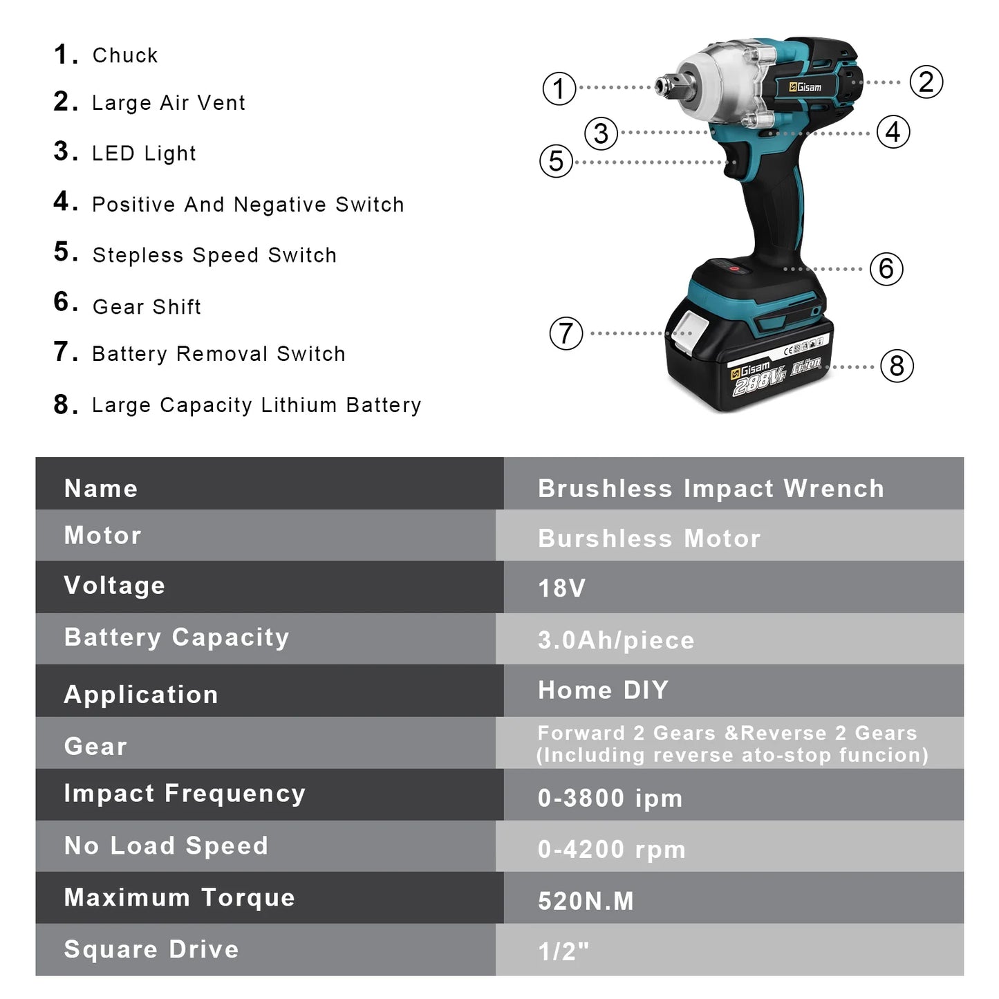 MaxiWrench™ (Brushless Cordless Electric Impact Wrench)