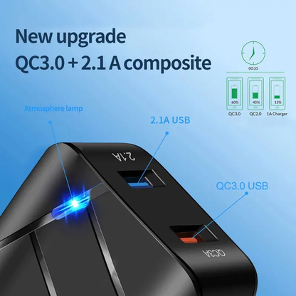 EU plug mobile phone charger adapter with dual USB port for fast charging according to the universal QC 3.0 standard.